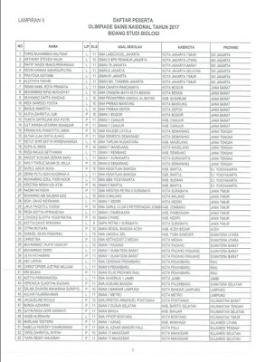 Daftar Nama Peserta OSN (Olimpiade Sains Nasional) 2017