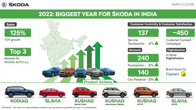 ŠKODA AUTO India Looks to Accelerate Growth Through 2023