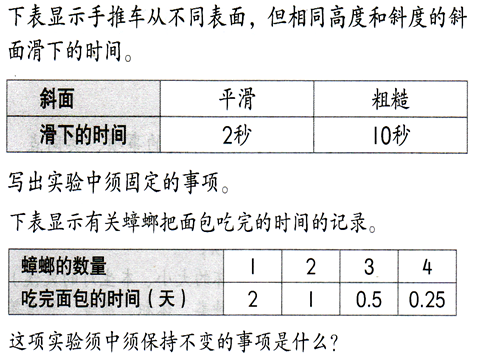 Lowchunboey D040631(Sains ): MOTIVASI SAINS TAHUN 6 SJKC 