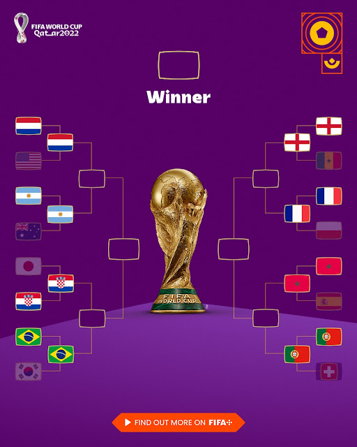 Jadual & Keputusan Penuh Suku Akhir Piala Dunia FIFA Qatar 2022