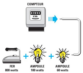 Exemple 12: Comment calculer la consommation sur le secteur 220 volts.