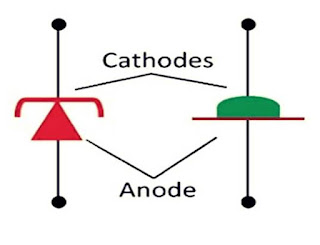 رمز الصمام الثنائي النفقي Symbol of Tunnel Diode