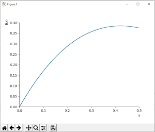 Lagrange's mean value theorem in Python