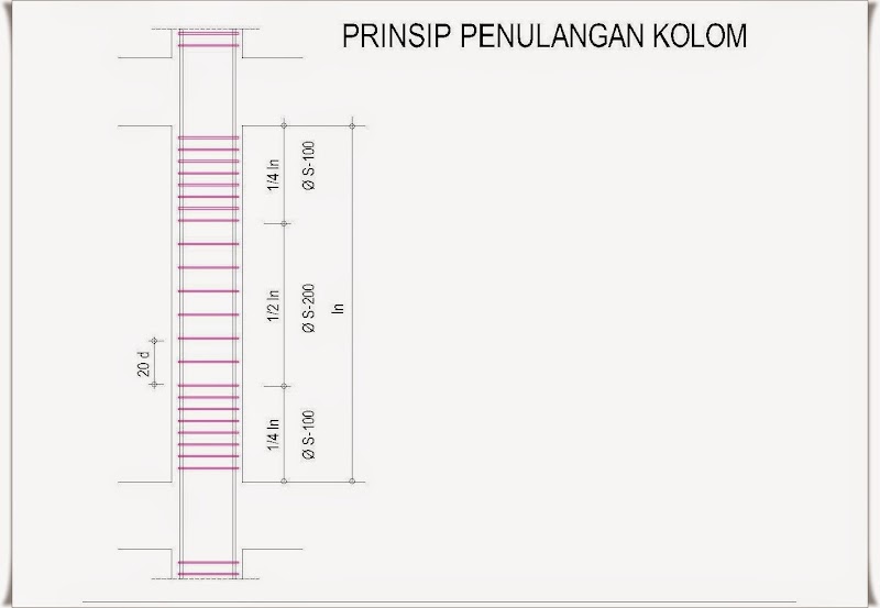 Inspirasi Terkini Penulangan Kolom