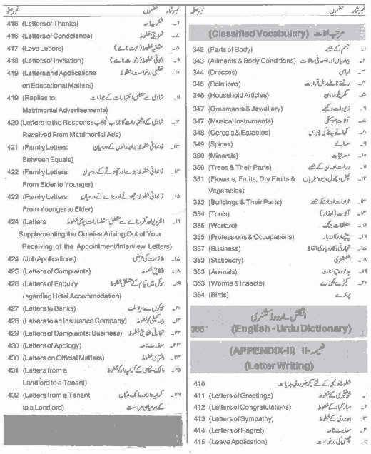 English Speaking Course in Urdu PDF Books Free Download