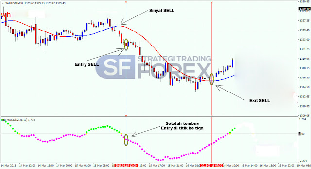 Trading Emas Online Indonesia