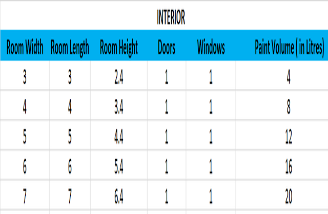 house painting chart