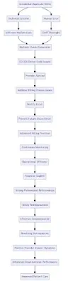 Understanding the CO 226 Denial Code in Medical Billing