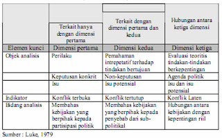 Kerangka Kekuasaan Tiga Dimensi