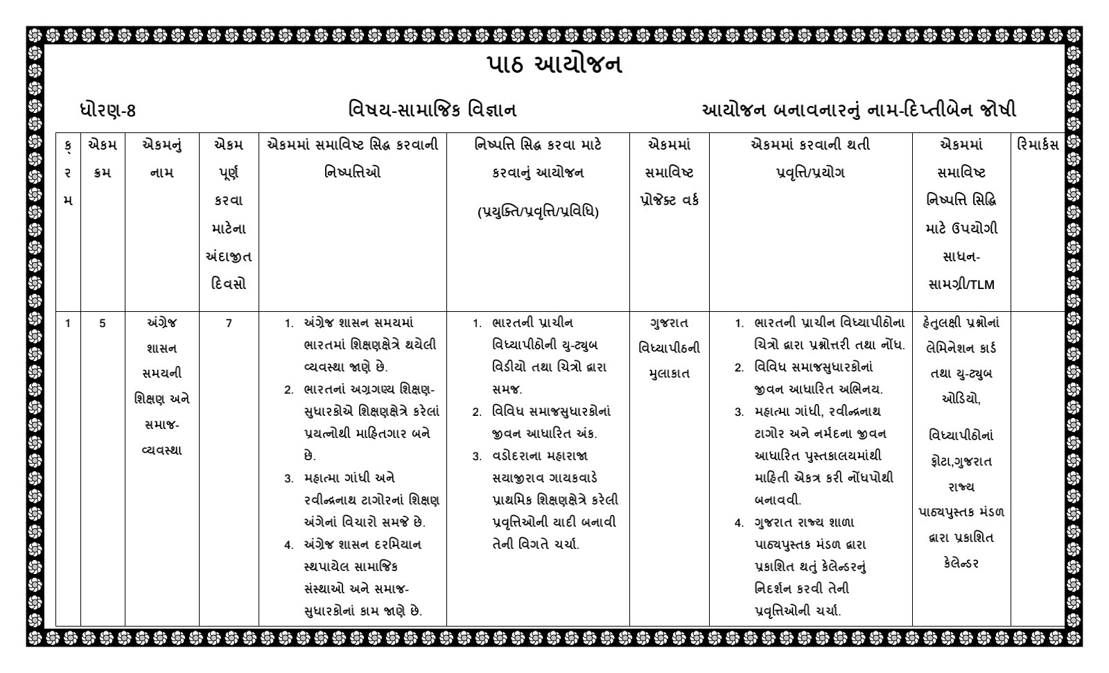 https://project303.blogspot.com/2021/09/social-science-aayojan.html