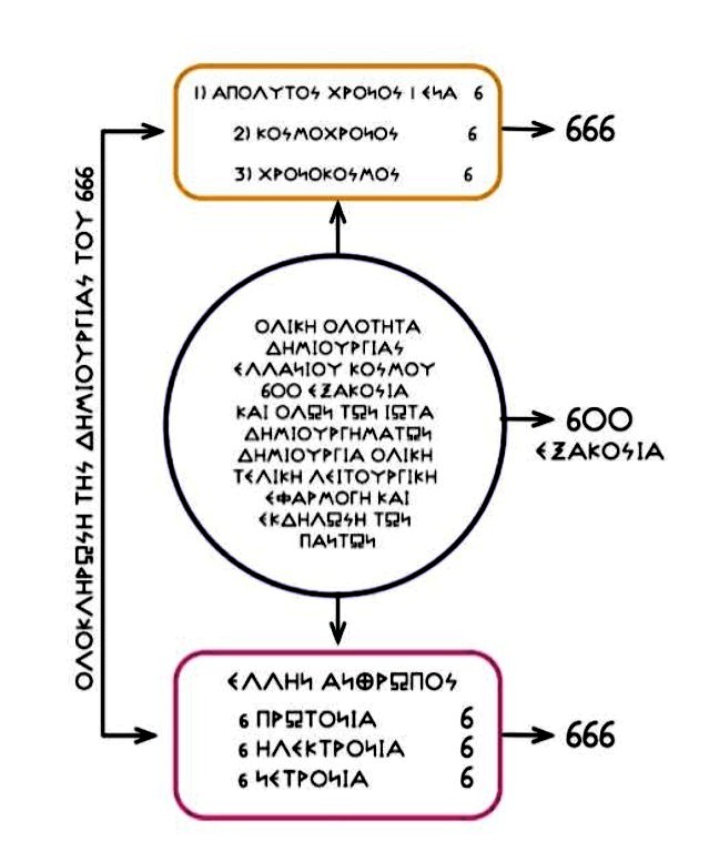 Ο ΑΡΧΙΚΟΣ 666 ΑΠΟΚΑΛΥΠΤΕΙ ΤΟ ΤΕΛΙΚΟ ΔΗΜΙΟΥΡΓΗΜΑ ΤΟΥ, ΤΟΝ ΕΛΛΗΝ ΑΝΘΡΩΠΟ 666!! Ο ΙΔΙΟΣ Ο ΕΑΥΤΟΣ ΤΟΥ!!