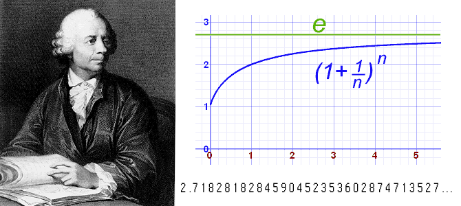 Euler's Constant also Euler's Number (2.7182818284590452353602874713527)