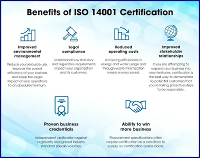 Benefits of ISO 14001 in Organization