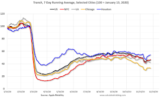 Apple Mobility Data