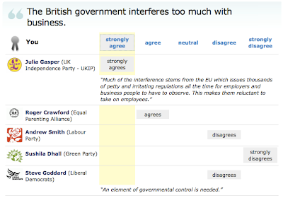 The British government interferes too much with business.