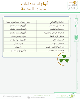 التلوث الإشعاعي  