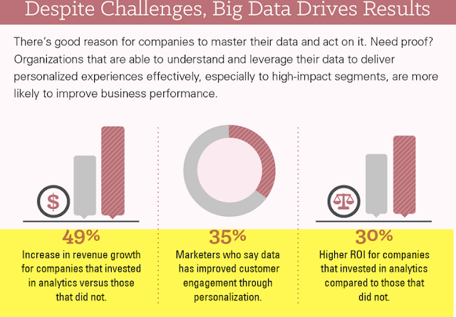 infographic and the state of data problem