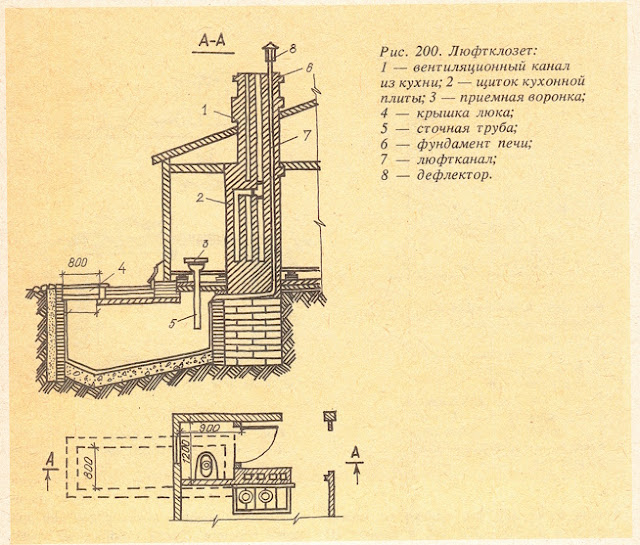 Люфт клозет