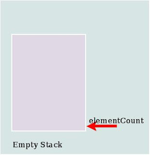 Empty Stack