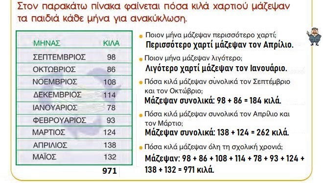 Κεφ. 41ο: Μέτρηση μάζας - Μαθηματικά Γ' Δημοτικού - από το https://idaskalos.blogspot.com