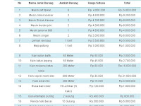 Contoh Proposal Permintaan Bantuan Alat Pertukangan