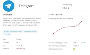 Telegram Stock