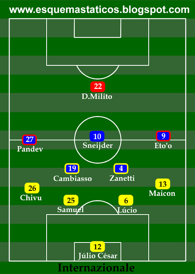 Bayern 0 x 2 Inter de Milão. Análise tática. Final da Champions League