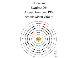 Dubnium: Description, Electron Configuration, Properties, Uses & Facts