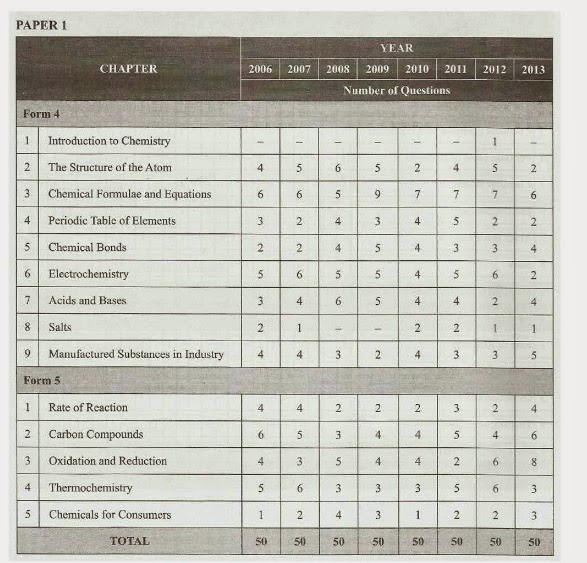 Pusat Tuisyen Bestari Ilmu