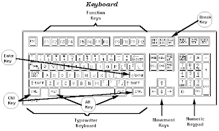 keyboard komputer lengkap 