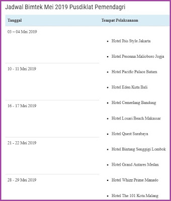  jadwal lokasi bimtek Pusdiklat Pemendagri 2019