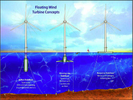 Statoil To Decide On Scottish Floating Wind Farm In September