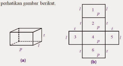  pada pembahasan kali ini kita akan masuk ke inti permasalahan Rumus Volume dan Rumus Luas Permukaan Balok beserta Contoh Soal dan Pembahasannya