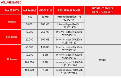 Kuota Internet