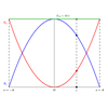 http://www.geogebra-bloga.blogspot.com.es/2015/02/osziladore-harmonikoaren-energia.html