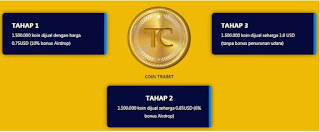 OBJECTIVE OF ICO DISTRIBUTION