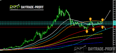 GOLD  TECHNICAL ANALYSIS