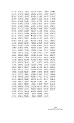 IB Final Results Declared