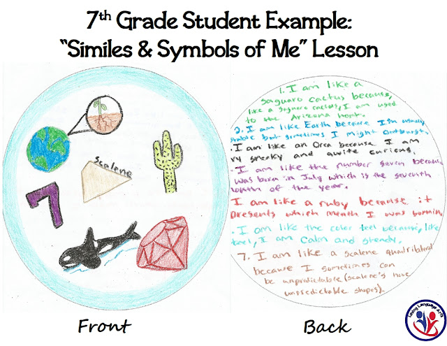 Similes and Symbols of Me Lesson grades 4-8