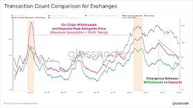 Сравнение количества транзакций для бирж