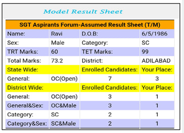 Telangana SGT Aspirants Forum Model Result Sheet Download Here this Telangana SGT Aspirants Forum is designed and maintained by Srikanth Kasturi SGT Nirmal District. The main objective of this Telangana SGT Aspirants Forum is to make the aspirants to know their positions in the State Level, District Level and also in their own category Level in terms of ranking in the most easiest way../2018/05/telangana-sgt-aspirants-forum-model-result-sheet-download.html