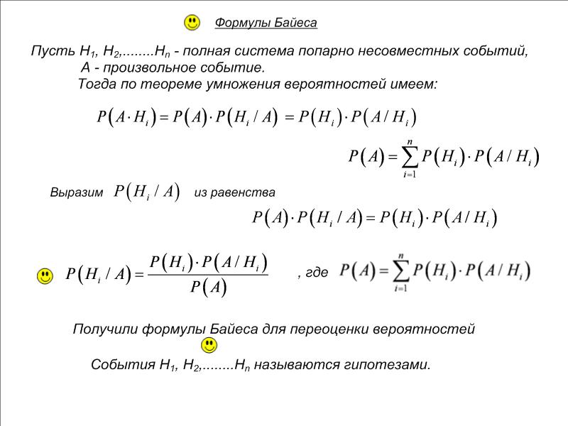 Сумма полной вероятности