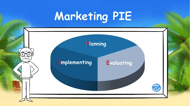 The Marketing Pie