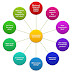 Ten Questions to Circumvent Over-Thinking