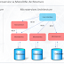 What is Microservices