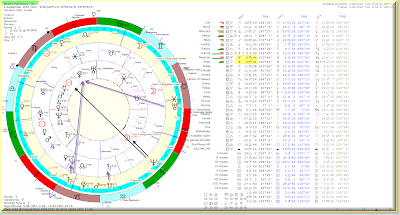 Sherry Harrison natal and transit charts