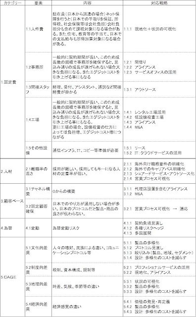 海外進出時のリスクとその対応策