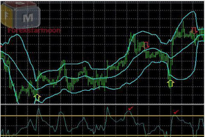 Strategi forex menggunakan Bollinger bands dan CCI