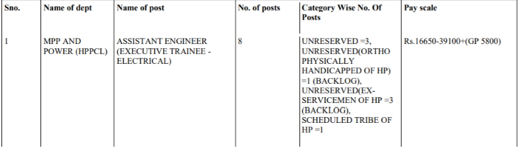 hpssc Assistant electrical engineer himachal jobs