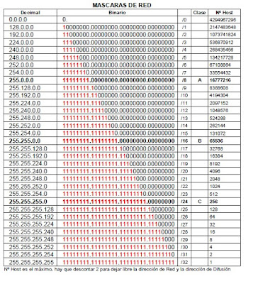 máscara de red ipv4